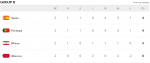 Gruppe B.PNG