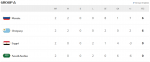 Gruppe A.PNG