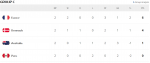 Gruppe C.PNG