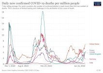 COVID Deaths 2022-01-27.jpg