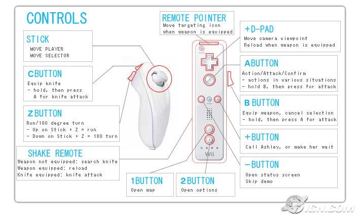 re4-wii-control-chart-20070409013212925.jpg