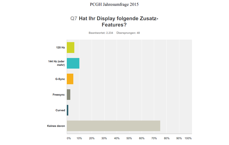Monitor_Jahresumfrage_3-pcgh.png