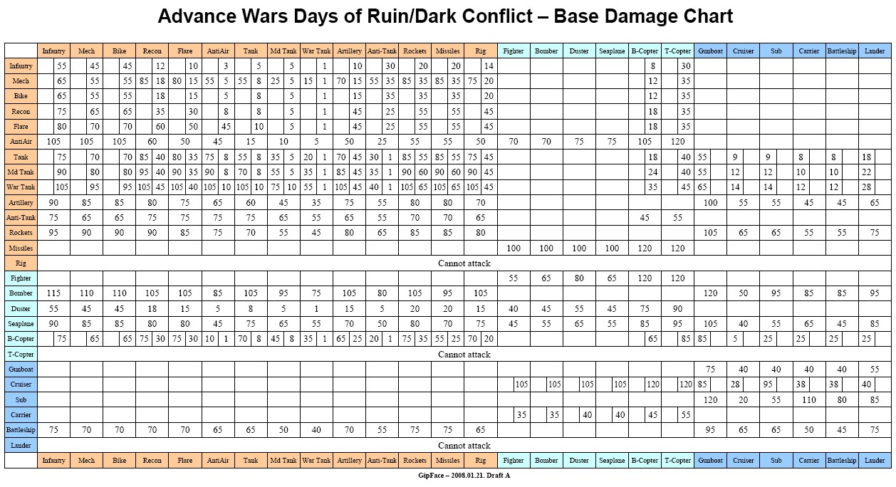 awds2-chart.jpg