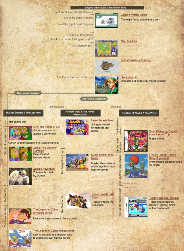 Zelda_timeline21-e1362294917919.jpg