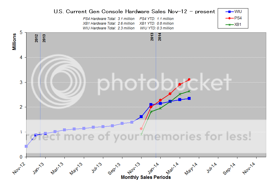 USConsoles_cumulative-6.png