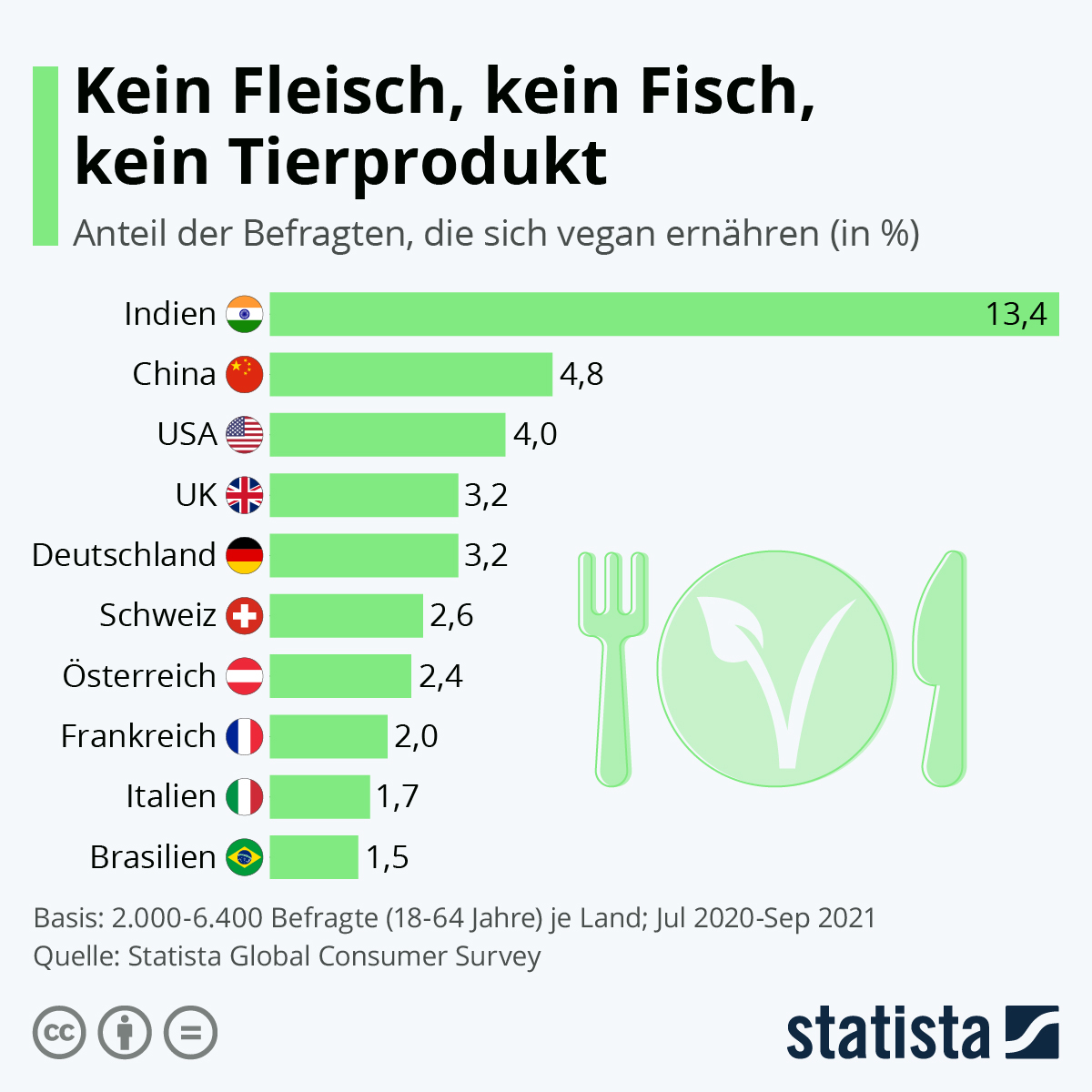 de.statista.com