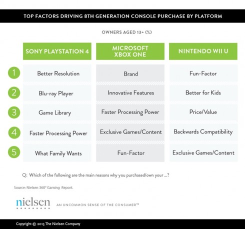 Console-purchase-factors-490x458.jpg