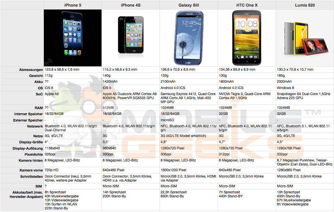 iphone-vergleich1.jpg