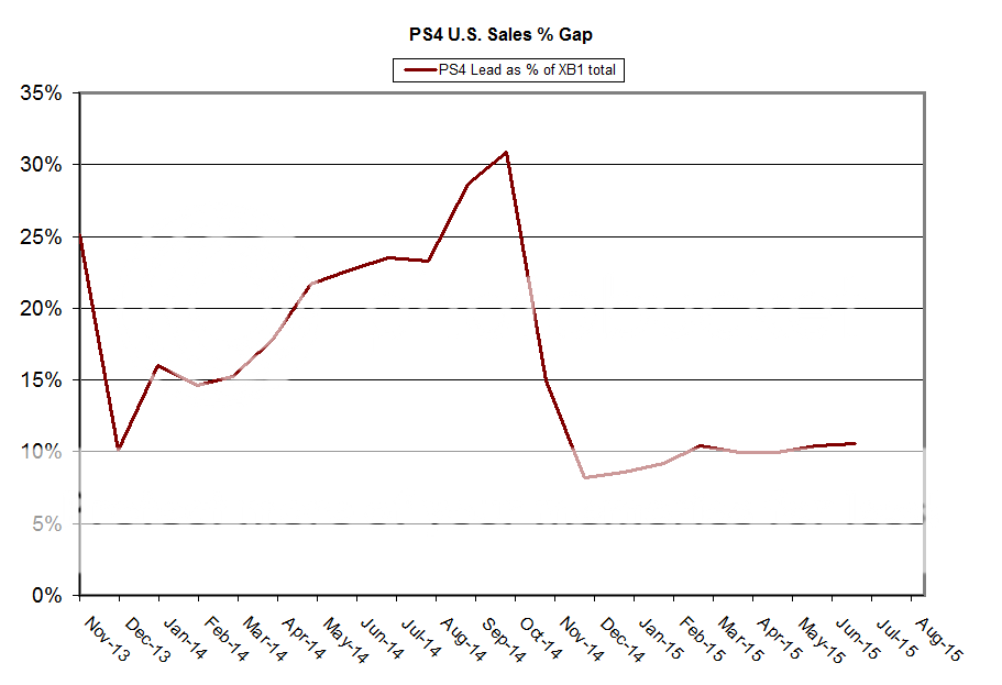 USConsole_PS4gap_201507-1.png