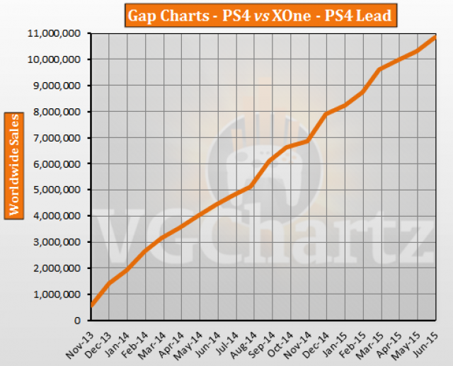 june-2015-sales-5-1.png