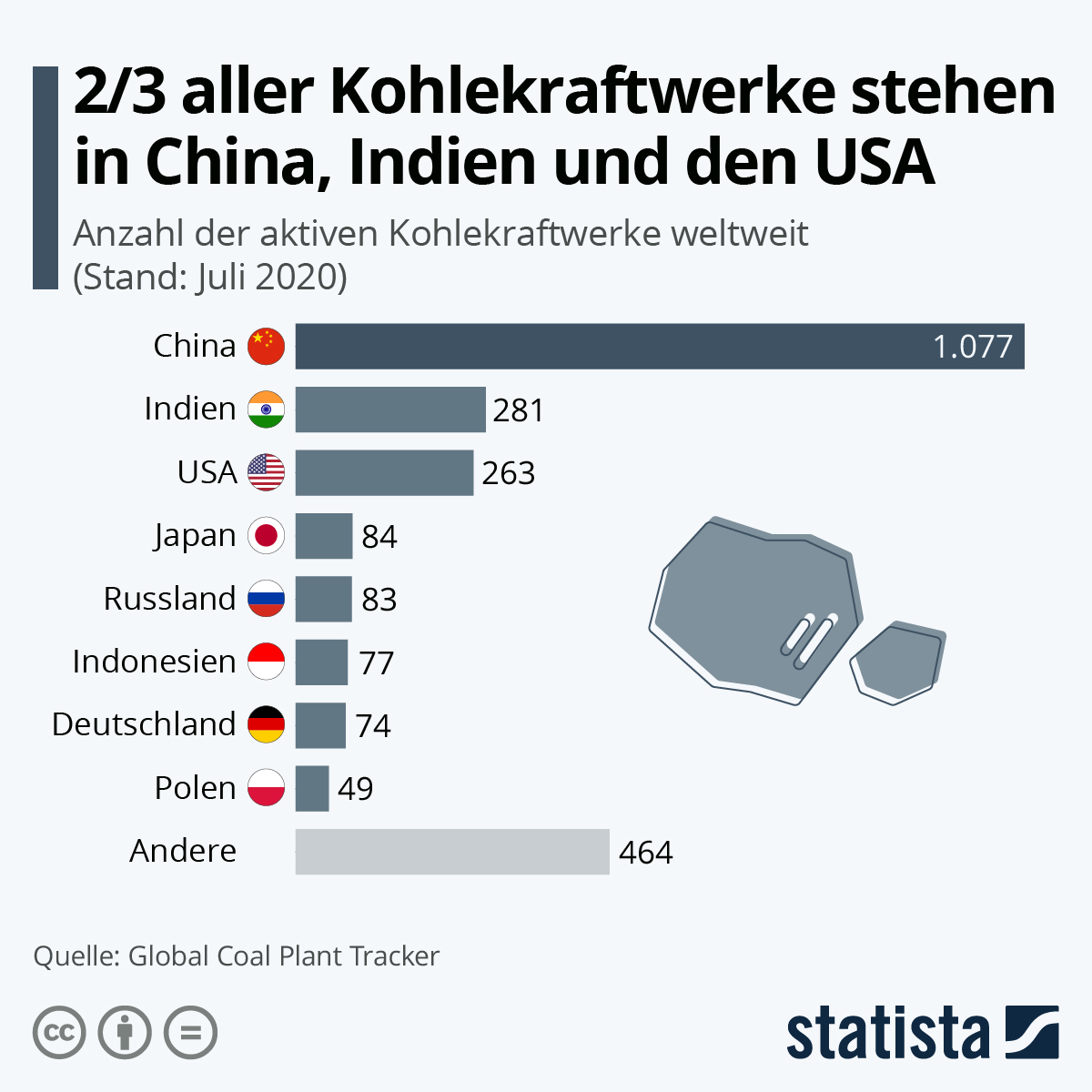 de.statista.com