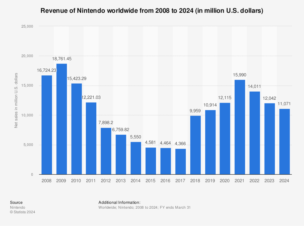 net-sales-of-nintendo-since-2008.jpg