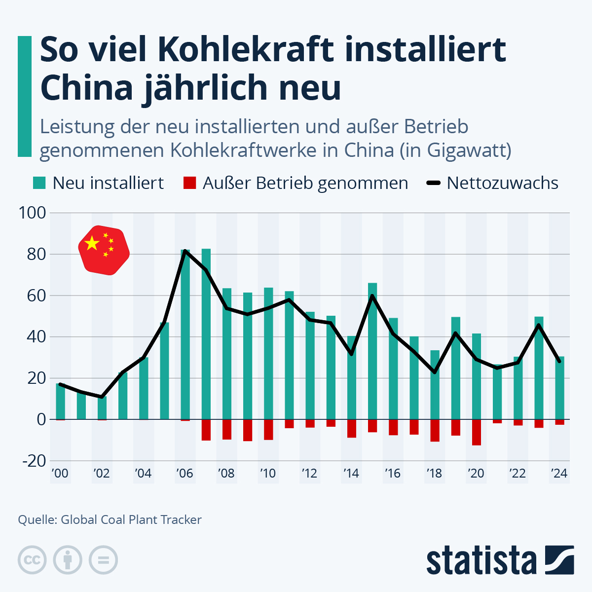 de.statista.com