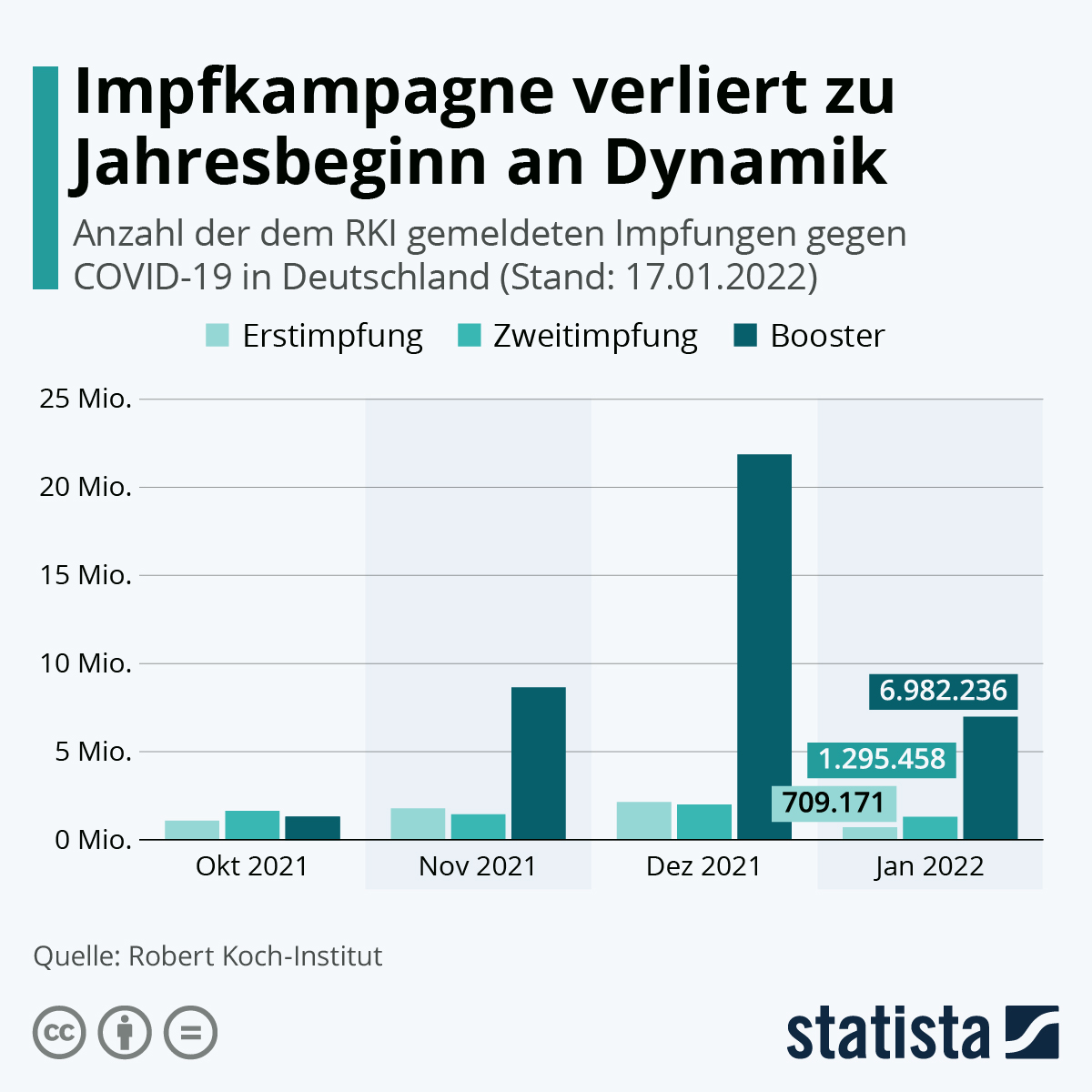 de.statista.com