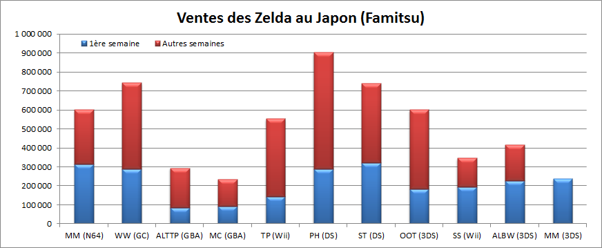 zelda-sales-japan.png
