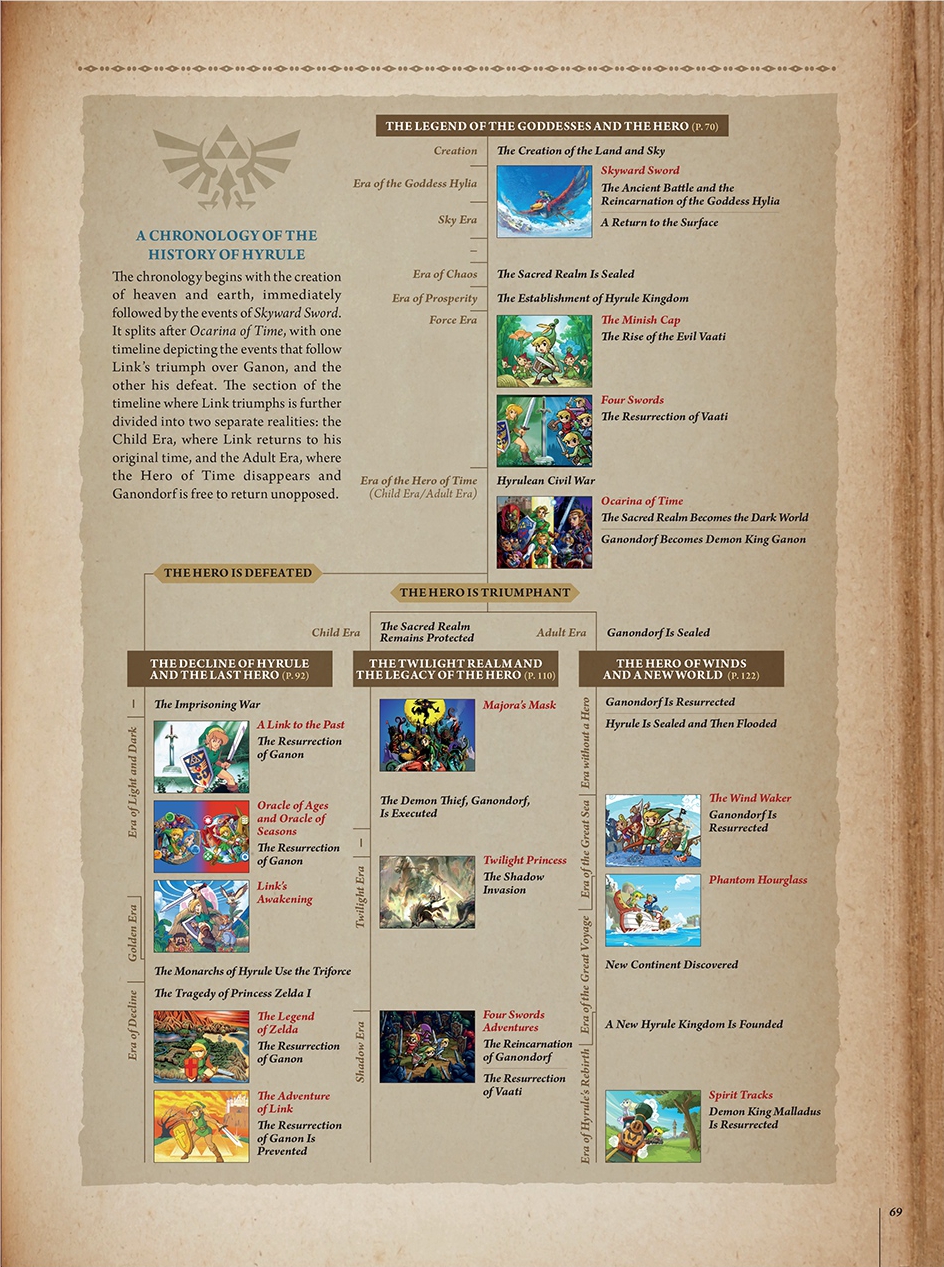 Timeline_Hyrule_Historia.jpg