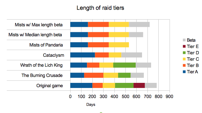 raid-laufzeiten.png