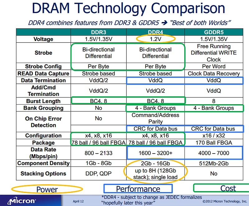 Micron-DDR4-2-800.jpg-aa71a640952bcb8a.jpeg