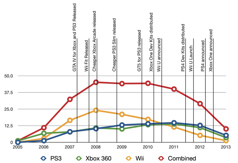 total_tv_sales_annotated_large.png