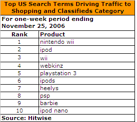 hitwise_chart.png