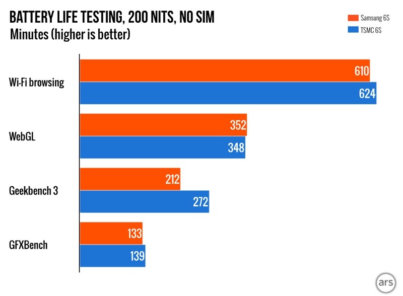 arsbatterylifetest-800x588.jpg