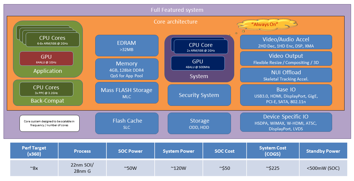 xbox720specs.png