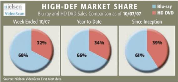 07oct2007_highdef.jpg