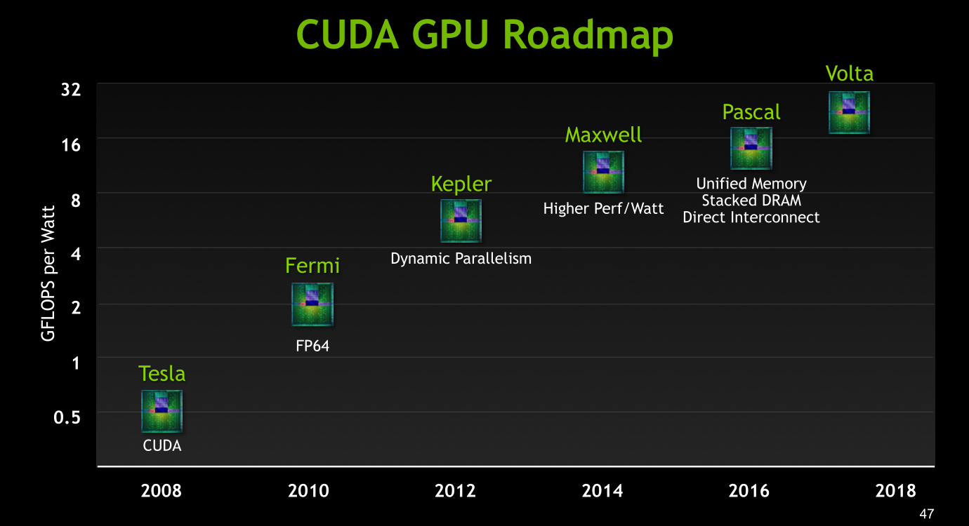 nVidia-ASC15-Presentation-Slide47-Roadmap.png