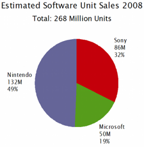 thumb_software_units_2008_smooth.png