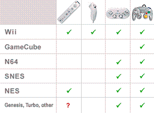 controllermatrix2.gif