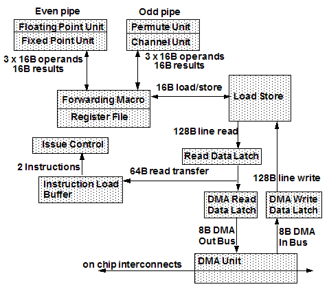 cell-4.gif