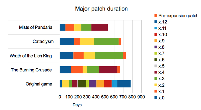 patch-laufzeiten.png