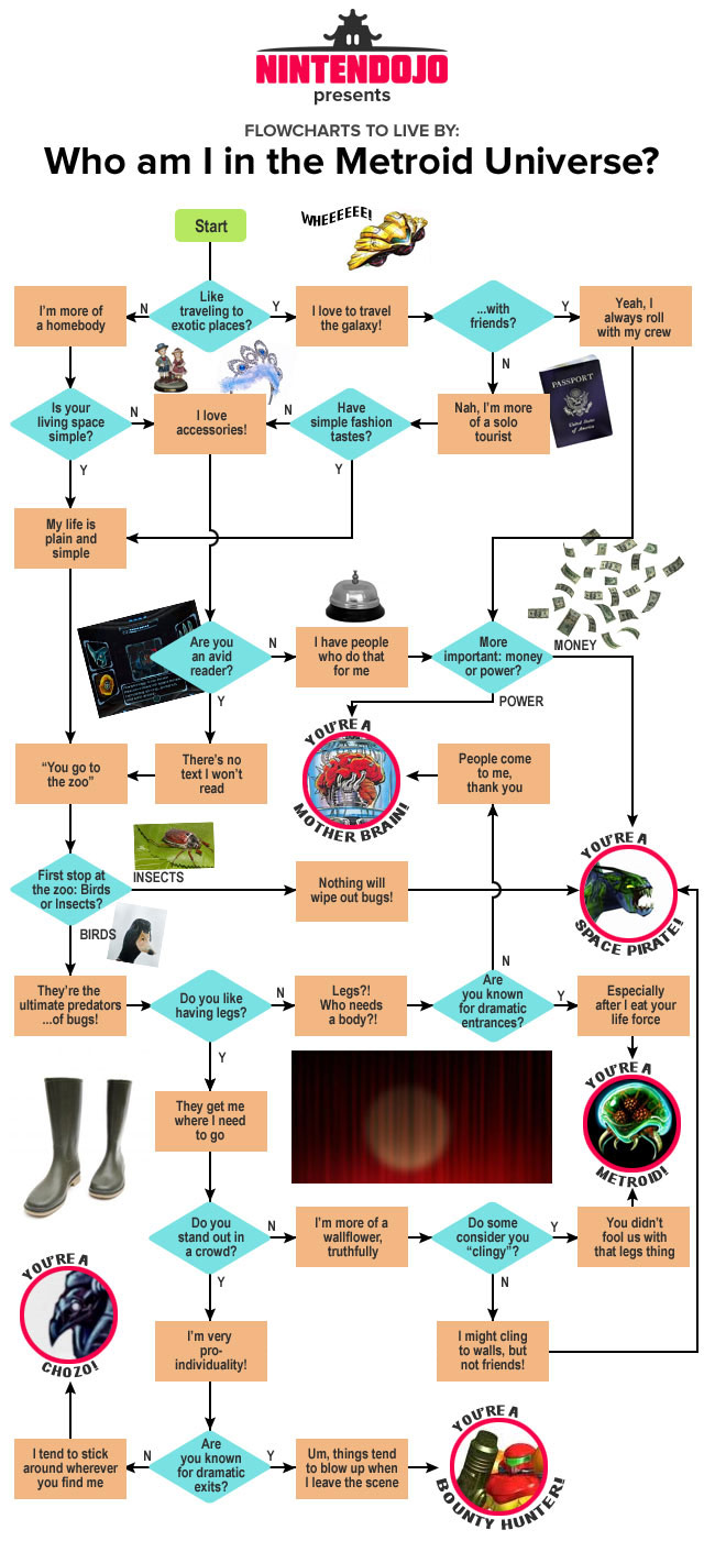 NintendojoFlowchart_metroid4.jpg