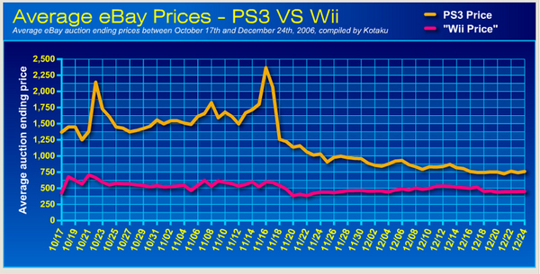 wiivsps3ebay_thumb.jpg