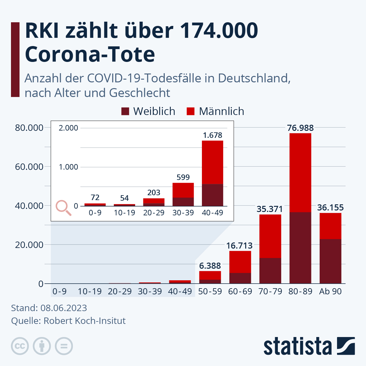 de.statista.com