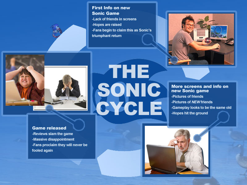 sonic_cycle.jpg