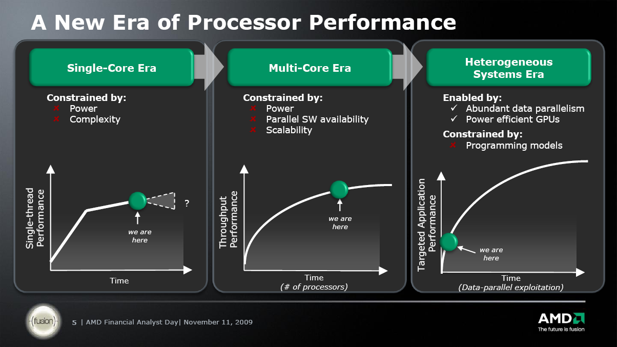 AMD_FAD_processor_performanc_eras.png