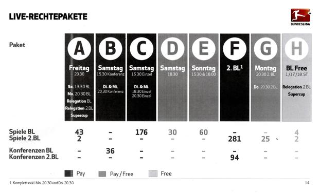 Bundesliga-Rechte-live-155954-detailp.jpeg