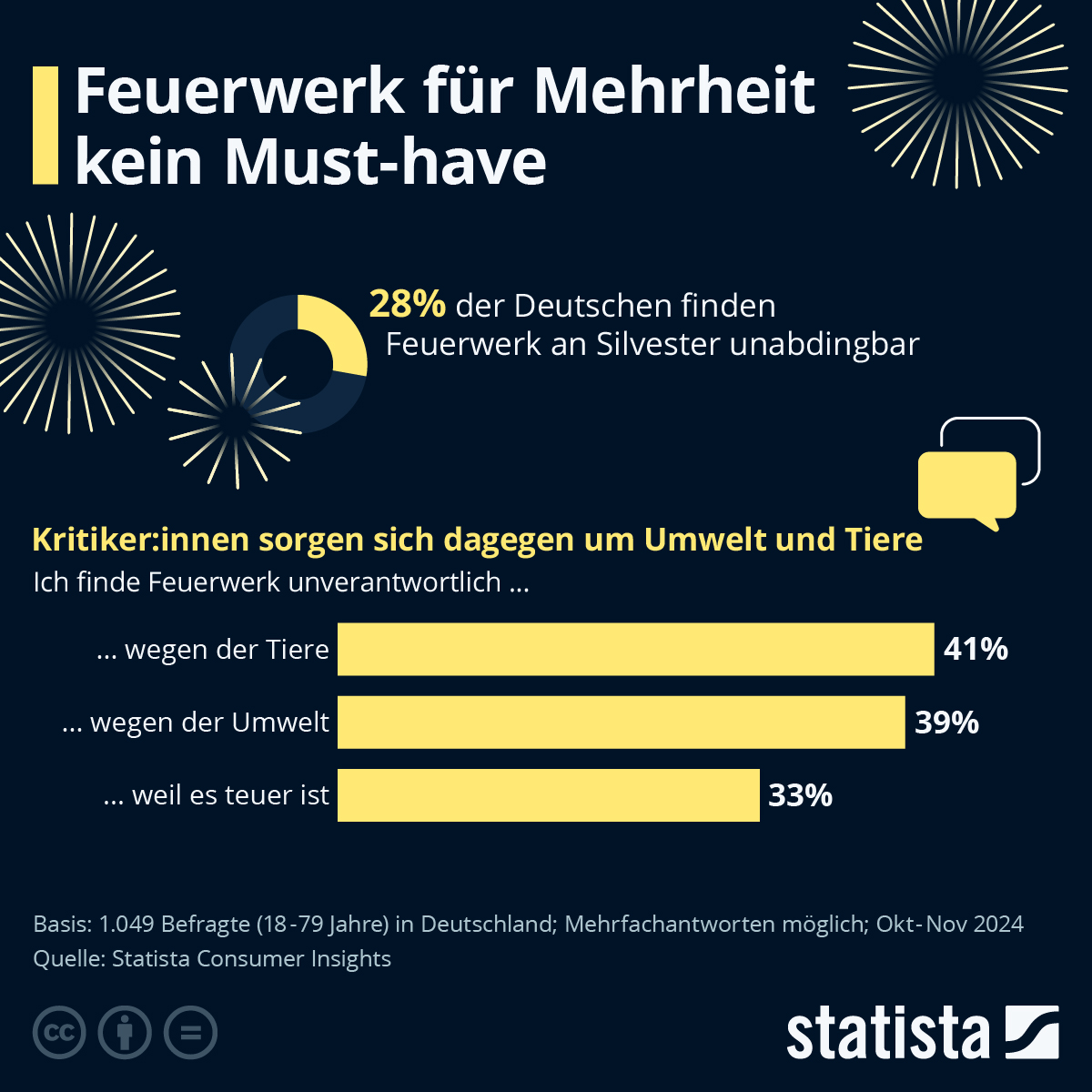 de.statista.com