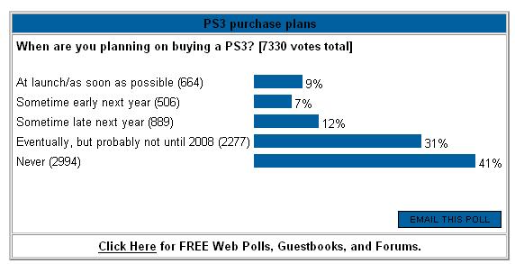 ps3joypoll.JPG