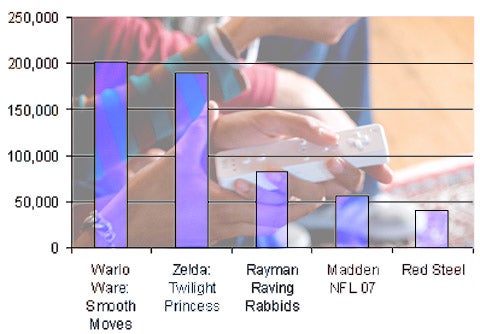 graphs-wiis-big-january-20070221030949697.jpg