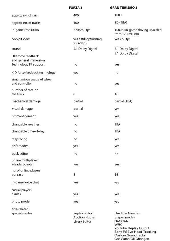 GT5VSFM3Comparison.jpg