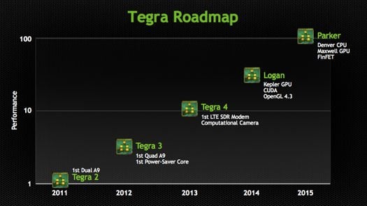 tegra_roadmap.jpg