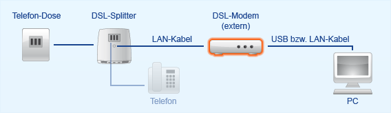 dsl-hardware-schema-details.gif