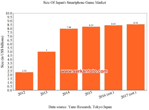 japan-smartphone-game-market-2017-620x456.jpg