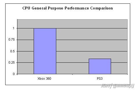 microsofts-xbox-360-vs-sonys-playstation-3-20050520041728972.jpg