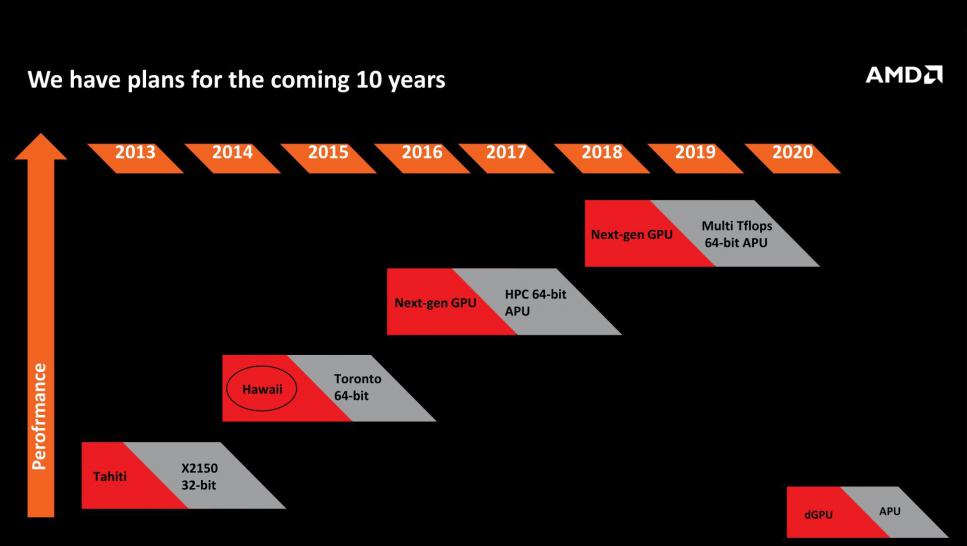 AMD_Roadmap_CPU-pcgh.jpg