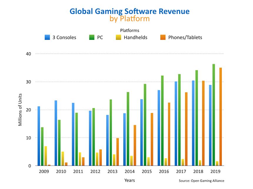 globalgamingsoftwarerevenue.jpg