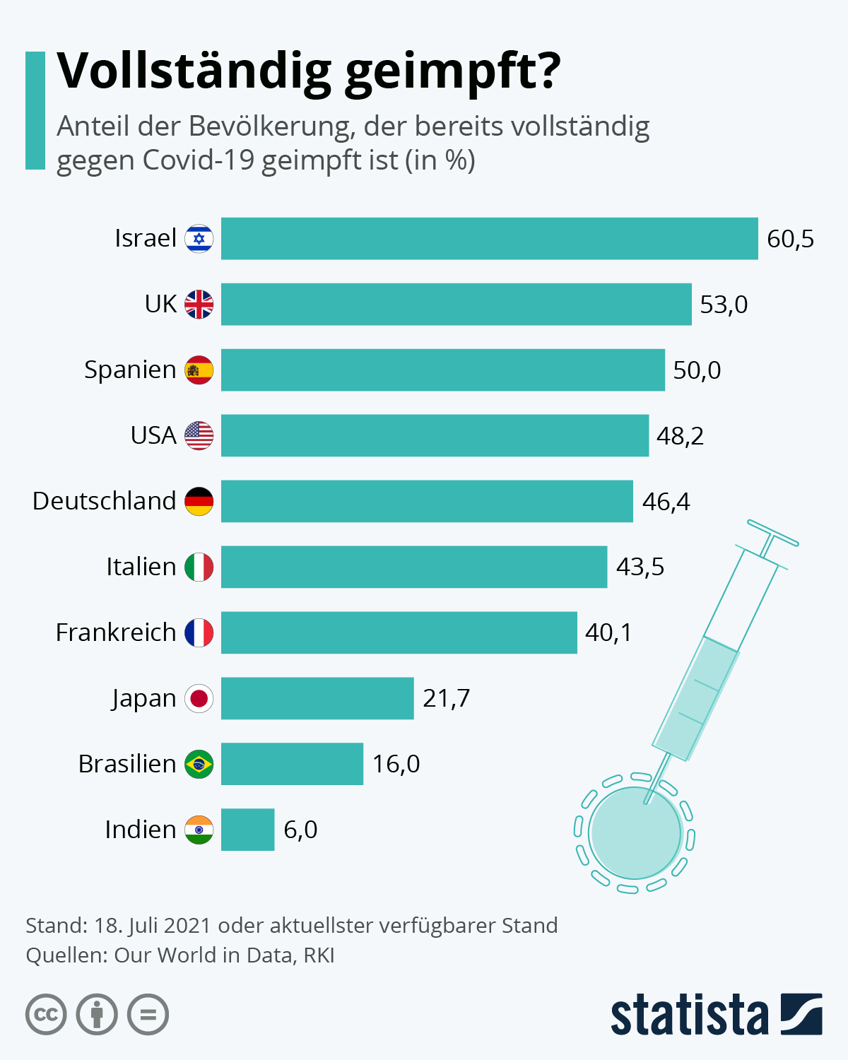 de.statista.com