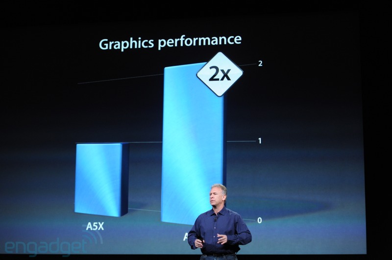 appleipadminiliveblog20124906.jpg